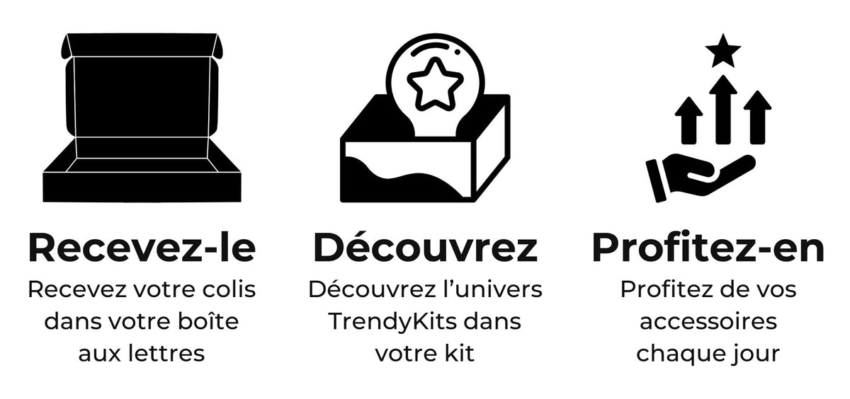 Recevez-le, découvrez, profitez-en : les trois étapes TrendyKits